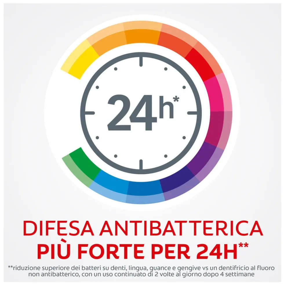 Colgate Dentifricio Total Original Protezione Completa 24h 75 ml