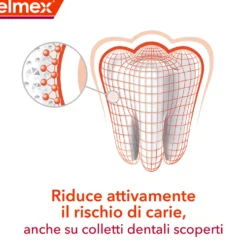 Elmex Dentifricio Carie Professional Protezione Avanzata 75 ml