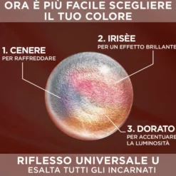 L'Oréal Paris Colorazione Permanente senza Ammoniaca Nero N.1U