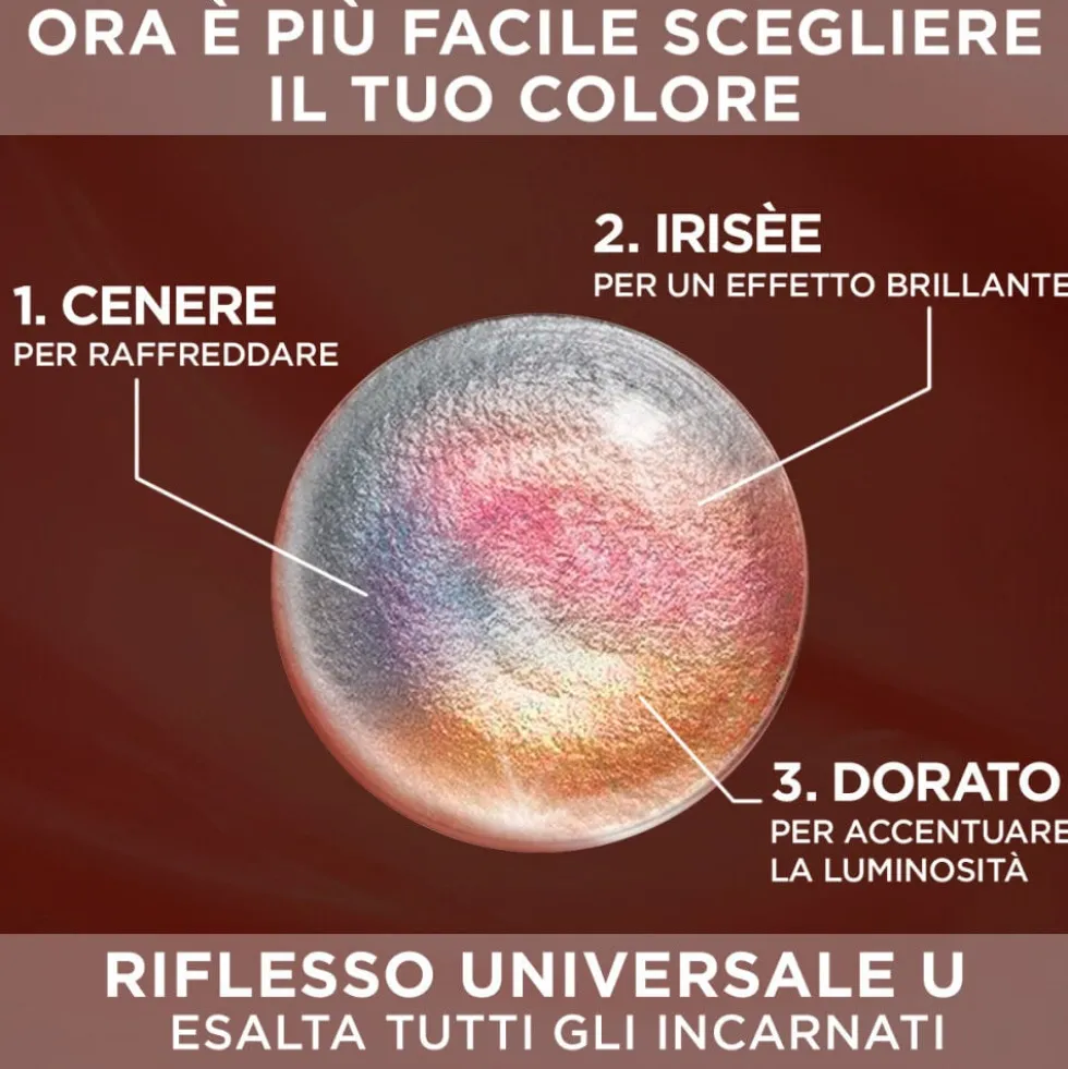 L'Oréal Paris Colorazione Permanente senza Ammoniaca Nero N.1U